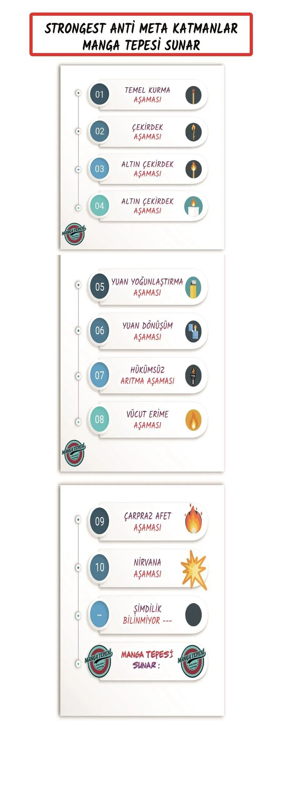 Strongest Anti META - Bölüm 11 - Sayfa 18