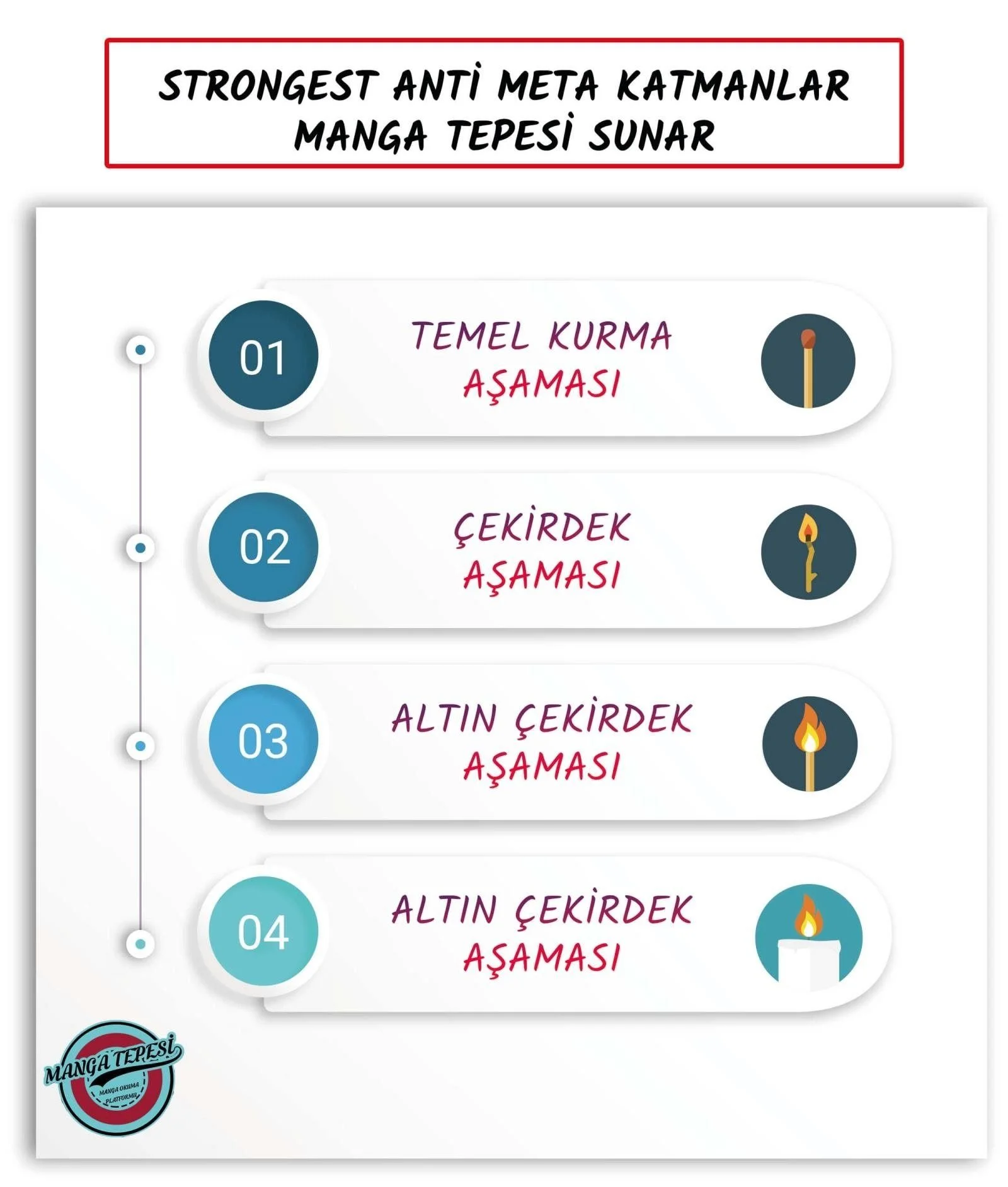 Strongest Anti META - Bölüm 10 - Sayfa 17
