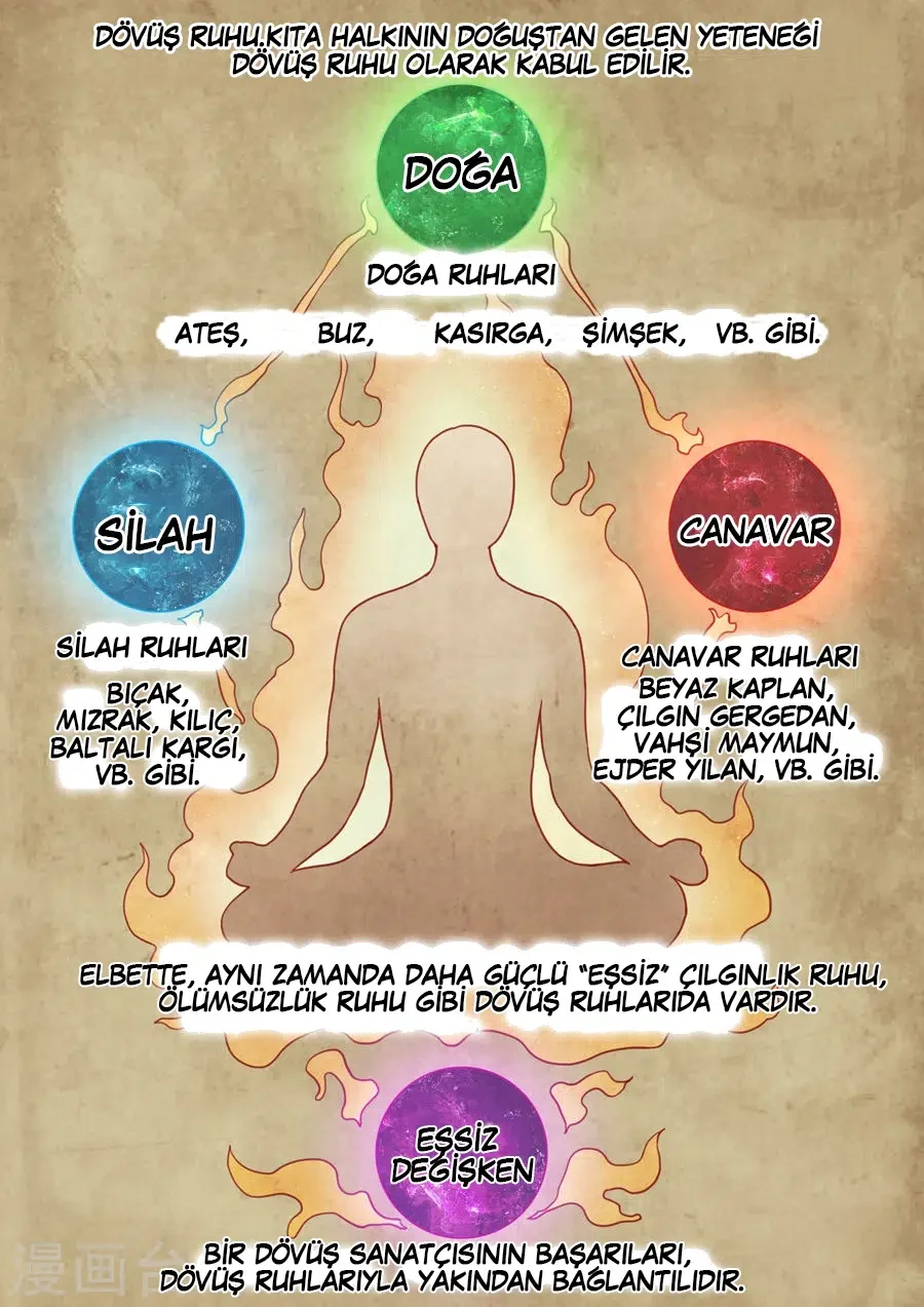 God of Martial Arts - Bölüm 1.1 - Sayfa 6