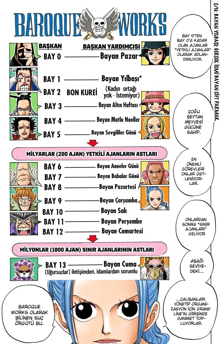 One Piece - Bölüm 155 - Sayfa 16